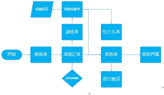 阜陽(yáng)軟件公司，阜陽(yáng)管家婆軟件，阜陽(yáng)軟件，阜陽(yáng)進(jìn)銷(xiāo)存軟件