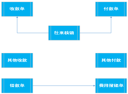阜陽(yáng)軟件公司，阜陽(yáng)管家婆軟件，阜陽(yáng)軟件，阜陽(yáng)進(jìn)銷(xiāo)存軟件