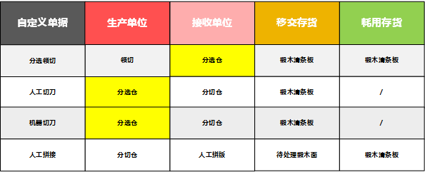 阜陽(yáng)軟件公司，阜陽(yáng)管家婆軟件，阜陽(yáng)軟件，阜陽(yáng)進(jìn)銷(xiāo)存軟件