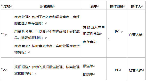 阜陽(yáng)軟件公司，阜陽(yáng)管家婆軟件，阜陽(yáng)軟件，阜陽(yáng)進(jìn)銷(xiāo)存軟件