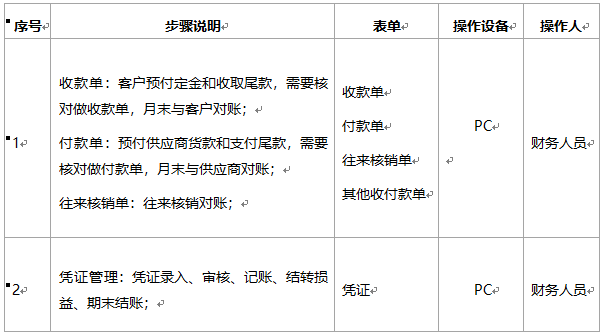 阜陽(yáng)軟件公司，阜陽(yáng)管家婆軟件，阜陽(yáng)軟件，阜陽(yáng)進(jìn)銷(xiāo)存軟件
