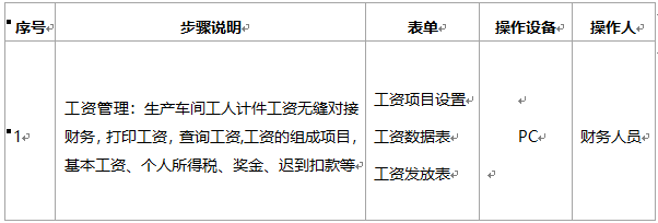 阜陽(yáng)軟件公司，阜陽(yáng)管家婆軟件，阜陽(yáng)軟件，阜陽(yáng)進(jìn)銷(xiāo)存軟件
