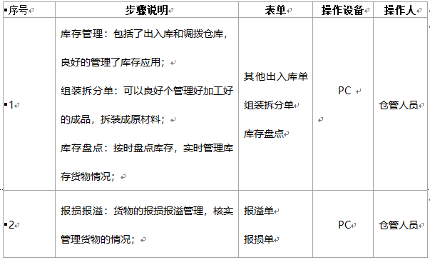 阜陽軟件公司，阜陽管家婆軟件，阜陽軟件，阜陽進銷存軟件