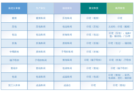 阜陽軟件公司，阜陽管家婆軟件，阜陽軟件，阜陽進銷存軟件