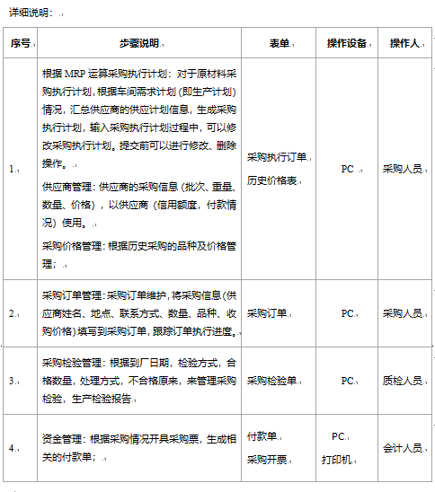 阜陽軟件公司，阜陽管家婆軟件，阜陽軟件，阜陽進(jìn)銷存軟件