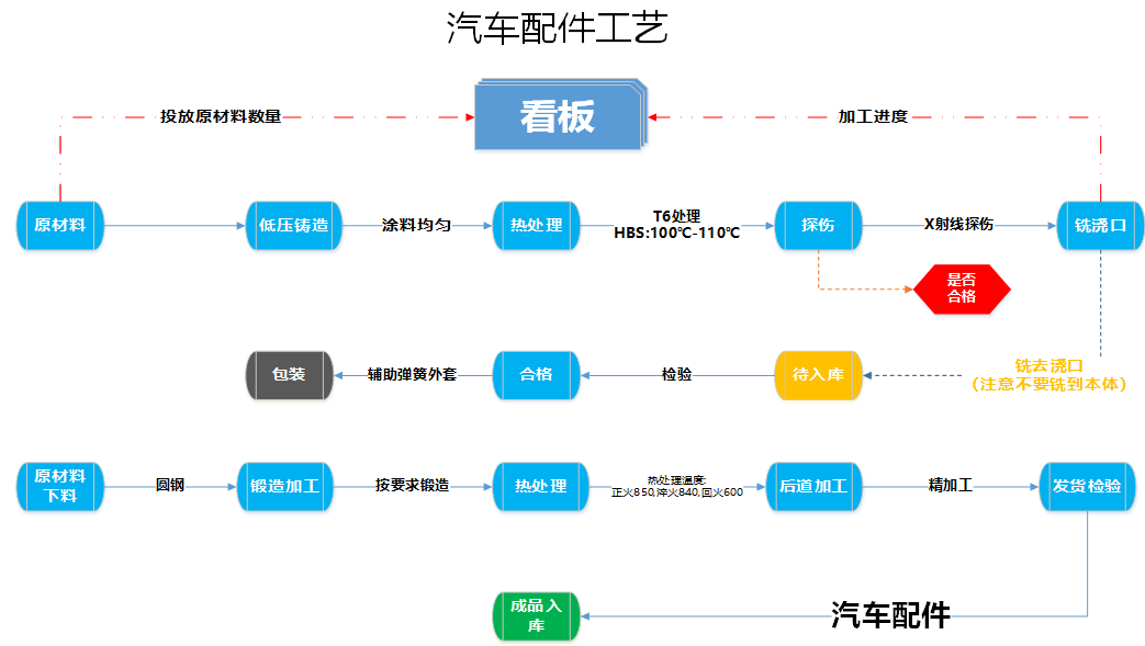 阜陽軟件公司，阜陽管家婆軟件，阜陽軟件，阜陽進(jìn)銷存軟件