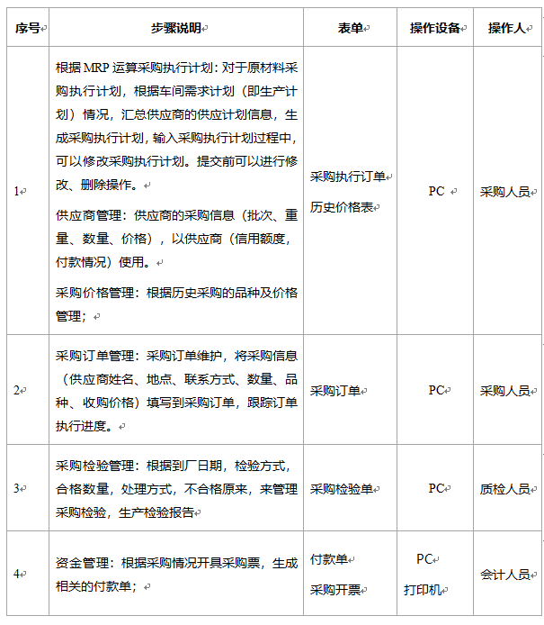 阜陽軟件公司，阜陽管家婆軟件，阜陽軟件，阜陽進(jìn)銷存軟件