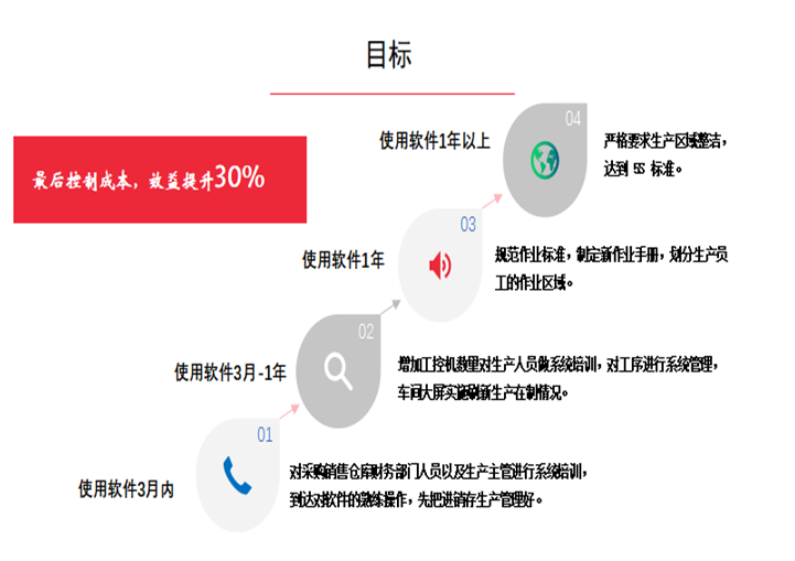 阜陽軟件公司，阜陽管家婆軟件，阜陽軟件，阜陽進(jìn)銷存軟件