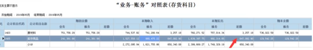 阜陽(yáng)軟件公司，阜陽(yáng)管家婆軟件，阜陽(yáng)軟件，阜陽(yáng)進(jìn)銷存軟件