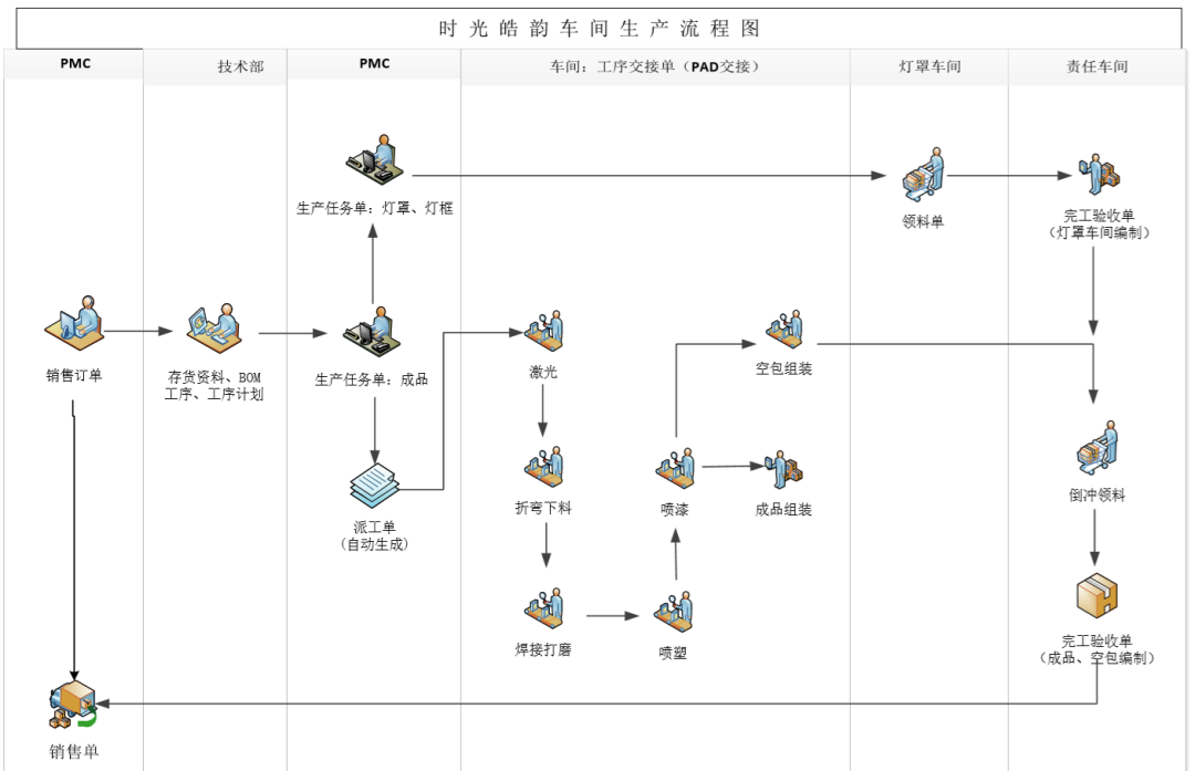 阜陽軟件公司，阜陽管家婆軟件，阜陽軟件，阜陽進(jìn)銷存軟件